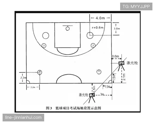 篮球中线规则的具体判定标准与机制解析